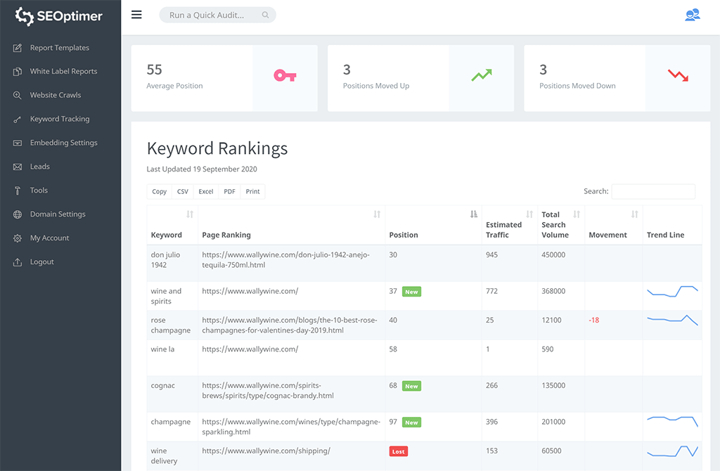 Keyword Tool