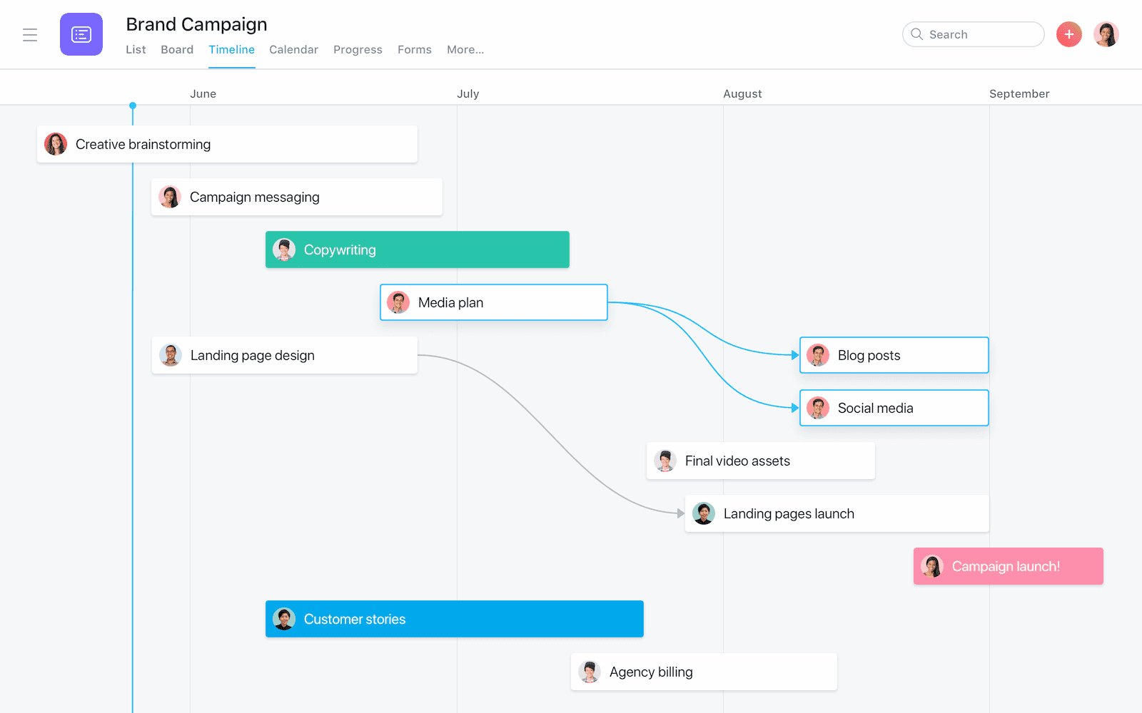 Asana Gantt-Diagramm